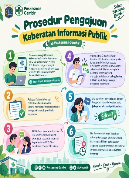 Prosedur Pengajuan Keberatan Informasi Publik Puskesmas Gambir