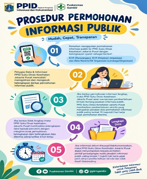 Prosedur Permohonan Informasi Publik Puskesmas Gambir